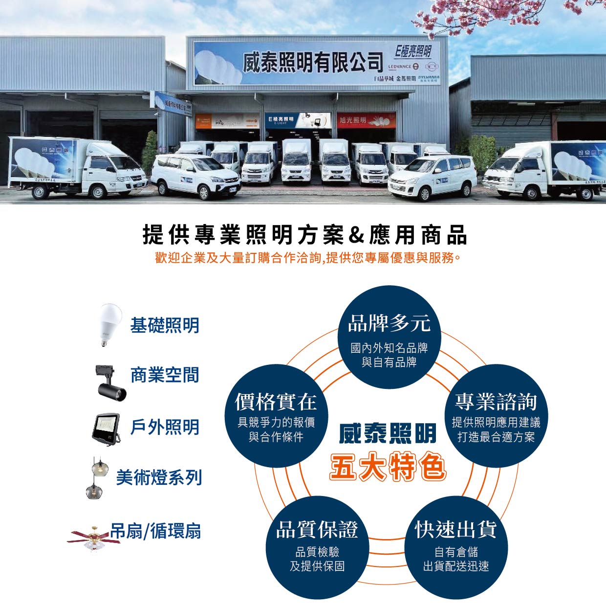 威泰照明簡介 大量訂購 燈具批發 五大特色 品牌多元 專業諮詢 價格實在 品質保證 快速出貨 威泰照明於2001年創立，提供專業的照明設備，銷售照明系列的相關應用產品，包含燈具、光源 (燈泡/燈管)、照明用配件(變壓器、啟動器、安定器)。 主要的服務對象為各銷售照明產品的專賣店為主要通路。