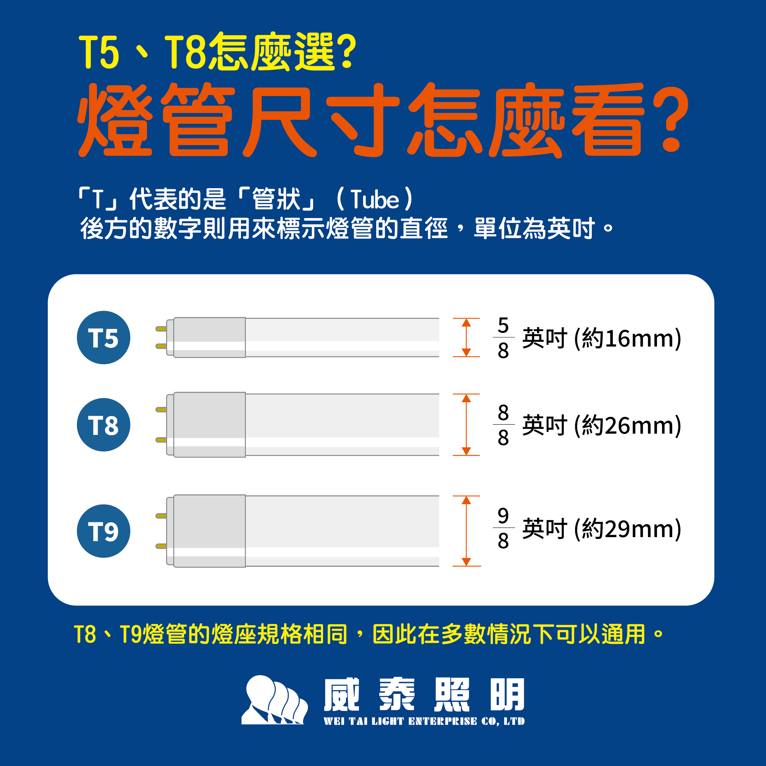 燈管尺寸怎麼看?T5 T8 怎麼選?